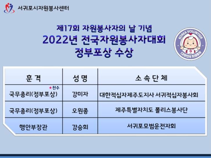 제17회 자원봉사자의 날 기념 “2022전국자원봉사자대회” 정부포상 수상